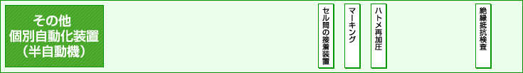 その他 個別自動化装置（半自動機） 