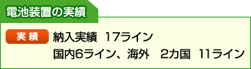 リチウムイオン電池装置の実績：納入実績　17ライン  国内6ライン、海外　2カ国　11ライン